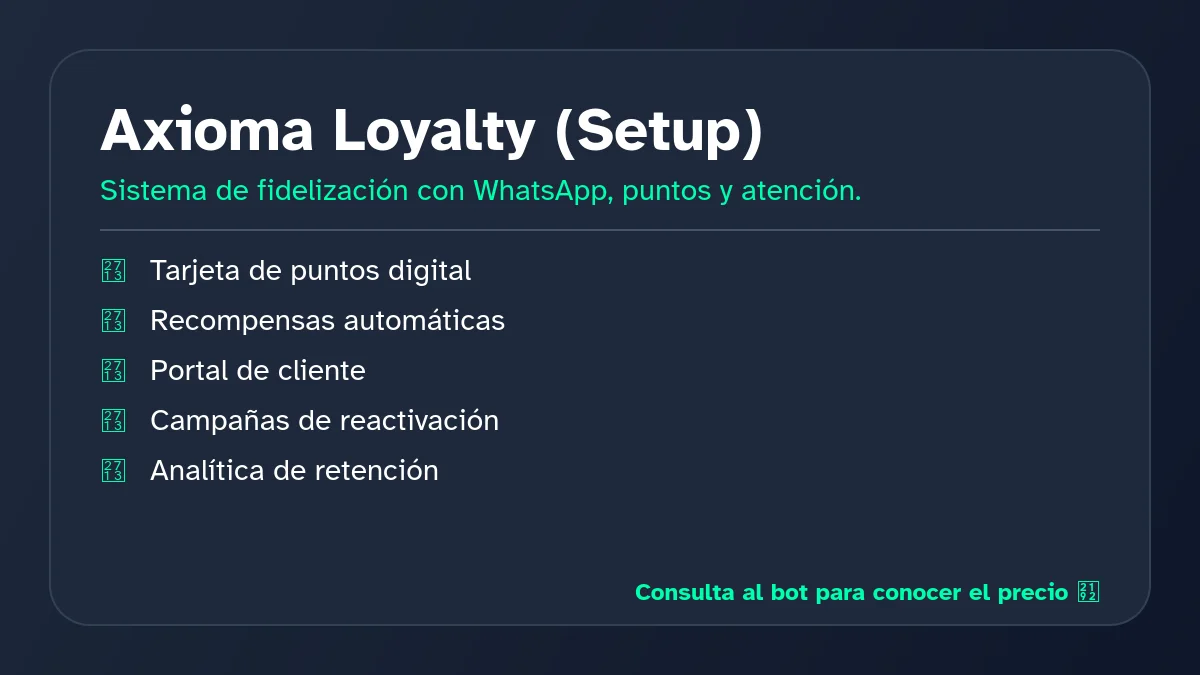 Infografía explicativa de Axioma Loyalty (Setup)