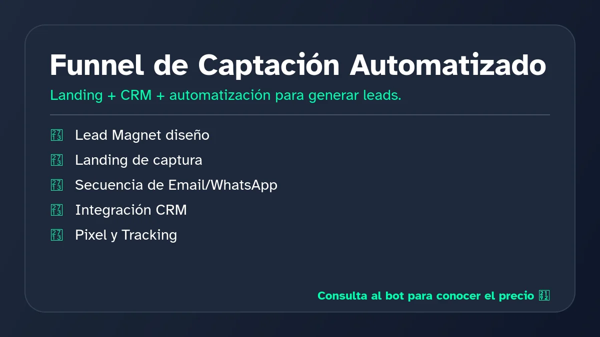 Infografía explicativa de Funnel de Captación Automatizado