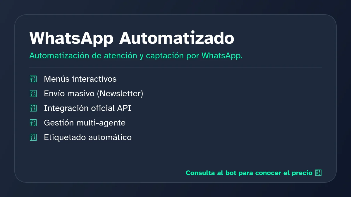 WhatsApp Automatizado: La Revolución Digital